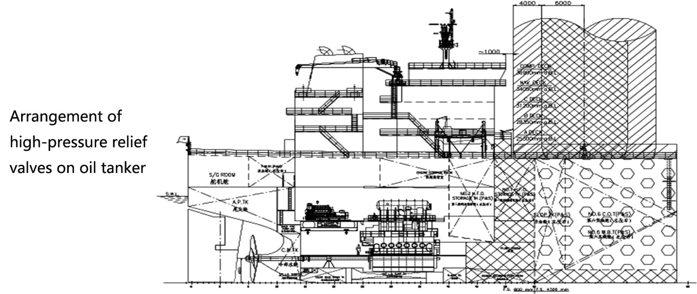 유조선의 고압 릴리프 밸브 배치
